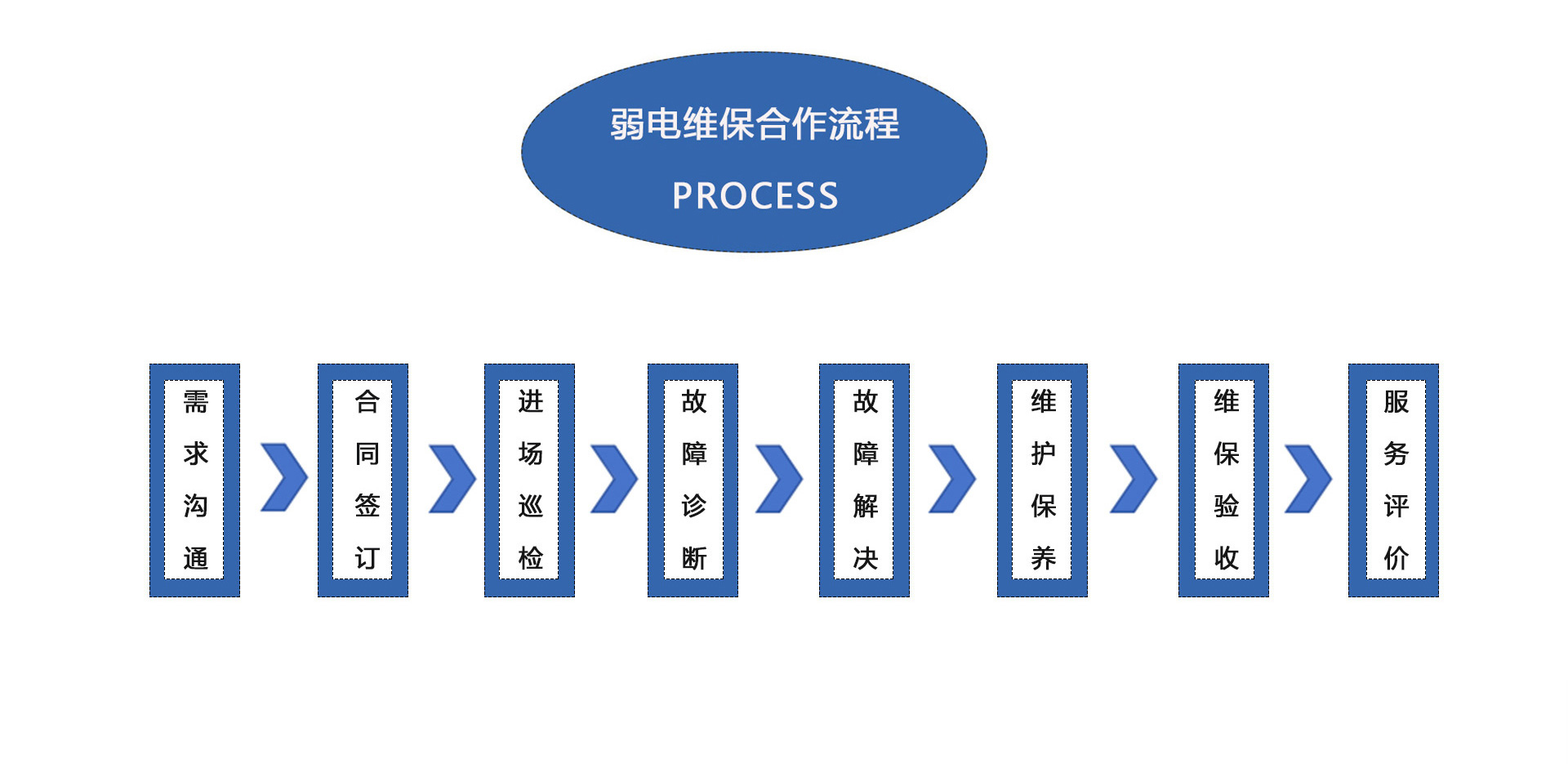 弱電維保合作、弱電工程維保合作2