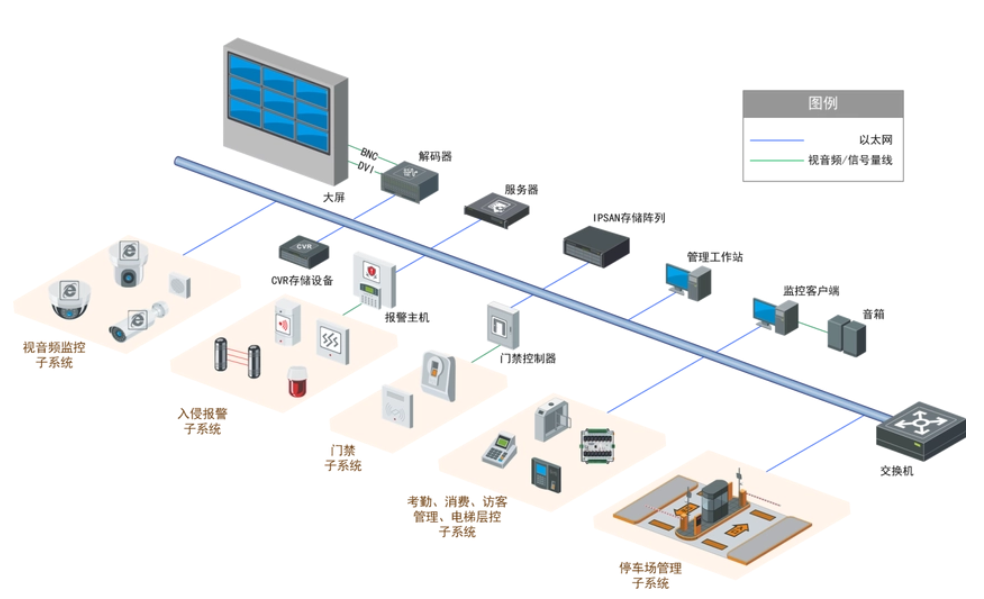 酒店安防監(jiān)控系統(tǒng)方案：顯著提升安全防范水平和服務質(zhì)量